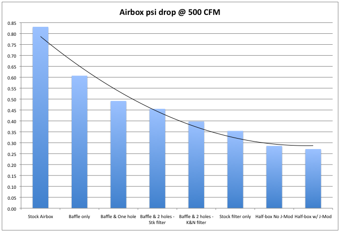 Airbox pressure loss chart