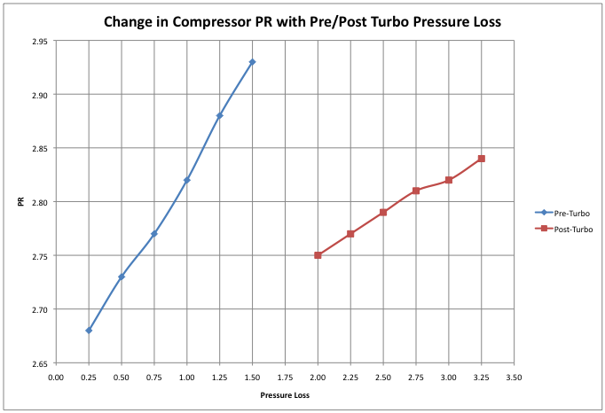 Estimated Compressor pressure ratio