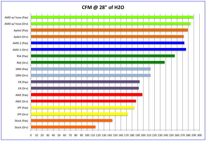 AMD intercooler flow test 2