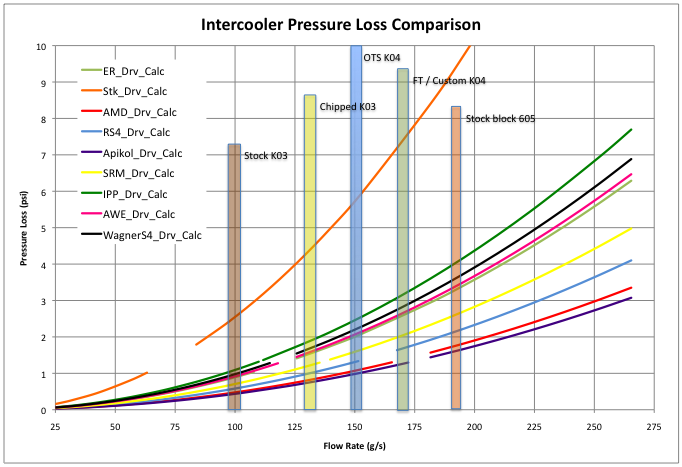 Wagner S4 IC driver pressure loss