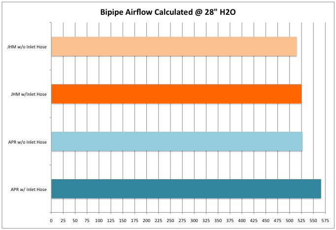 APR and JHM Flowbench results