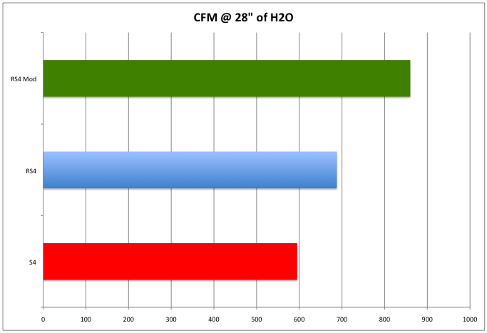 Intake manifold total airflow comparison