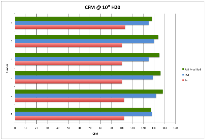 Intake manifold runner flow comparison