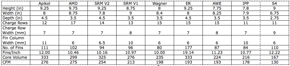 IC Summary Data