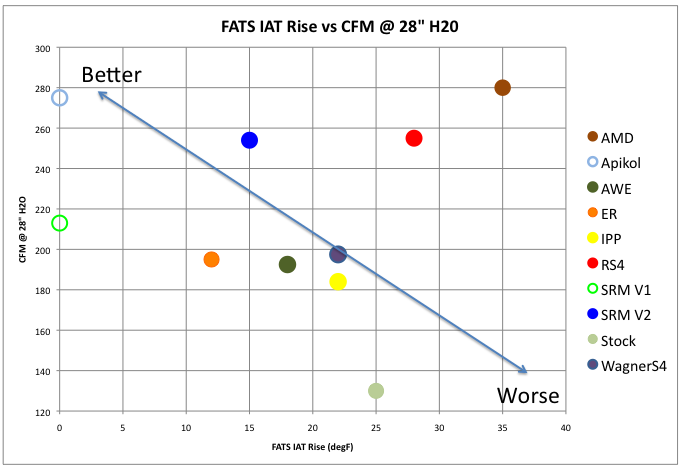 Intercooler comparison scatter plot
