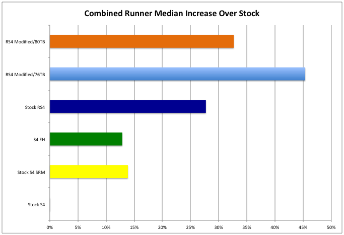 srm_median