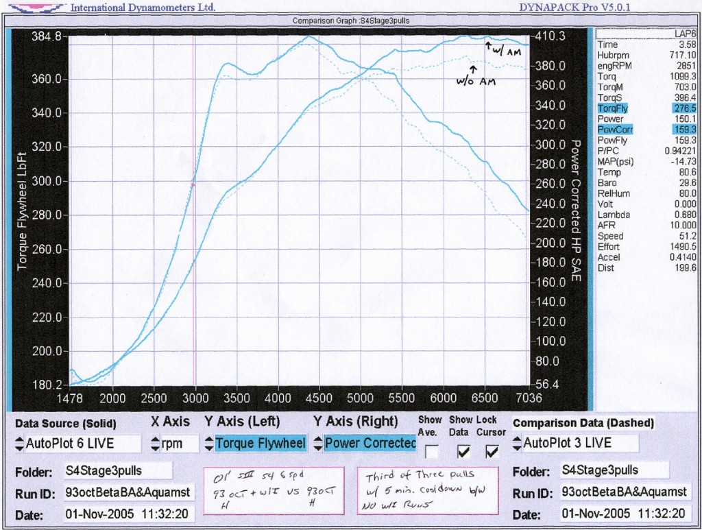 APR 93 vs 93 water-methanol tunes