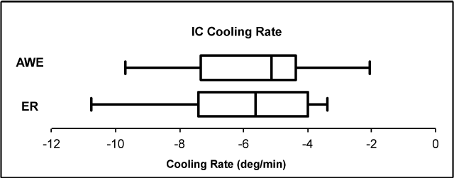 ic_cooling_rate_awe_vs_er