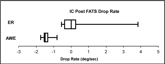 ic_post_fats_drop_rate_awe_vs_er