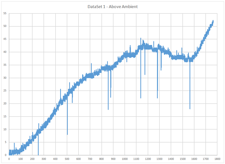 Intake Manifold Temperature