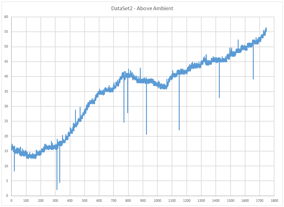 Stock IM temperature change without the power gasket