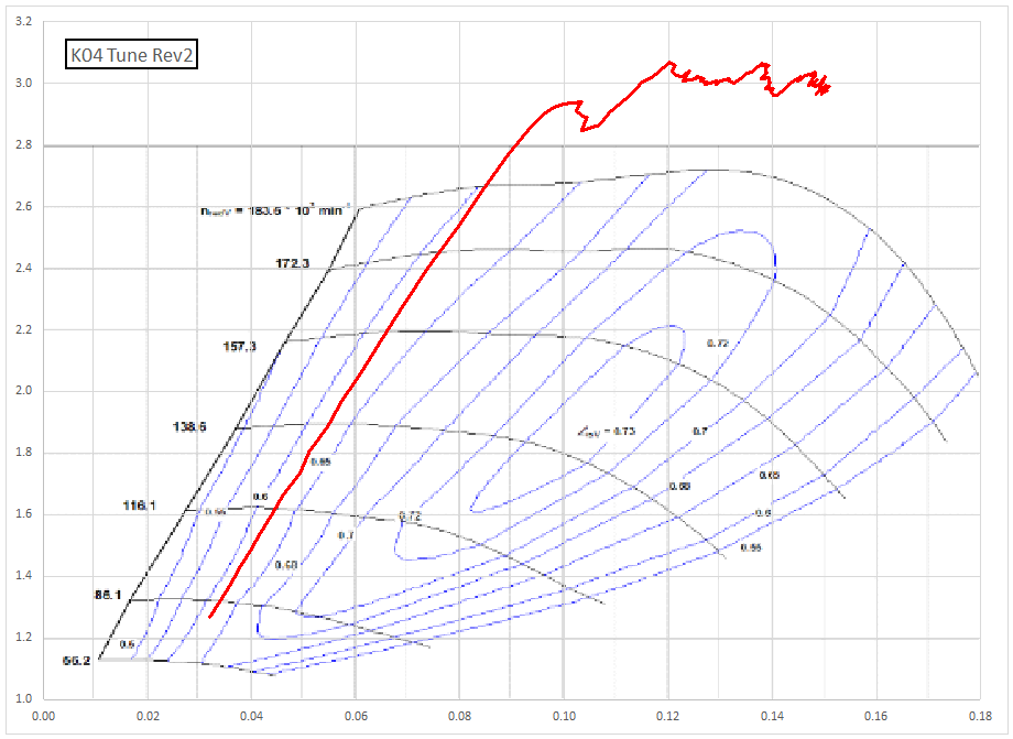 Chart of K04 compressor map with high boost tune