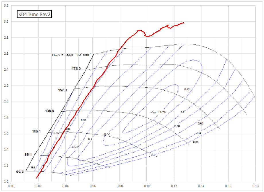 Chart of K04 compressor map with high boost tune and early wide open throttle