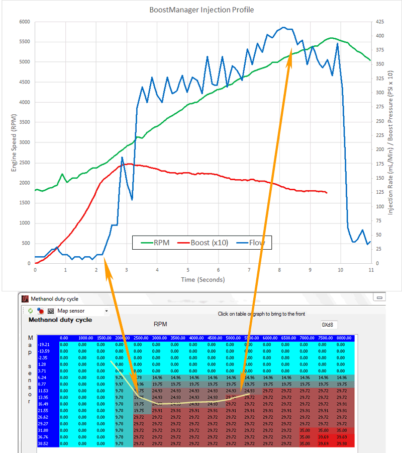 Boost Manager Water Methanol Injection System Profile Analysis