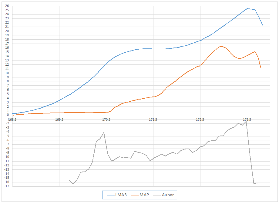 compressor_comparison