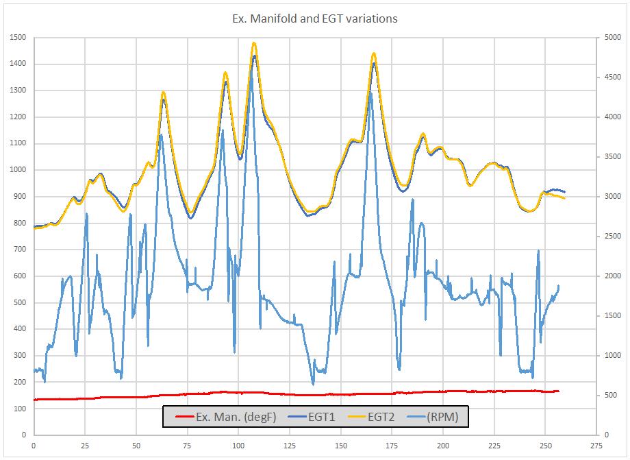 exhaust_temps