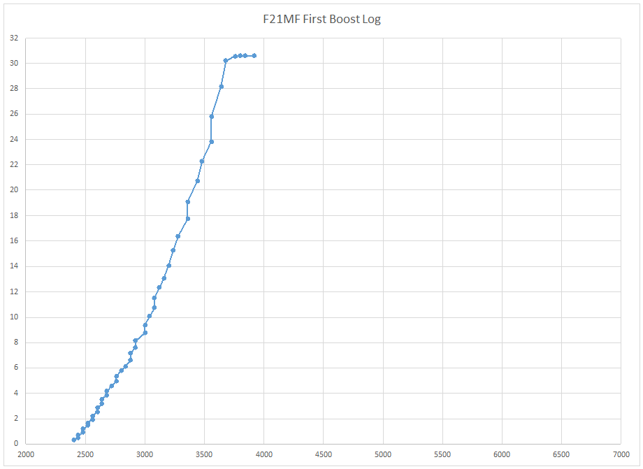 f21mf_boost