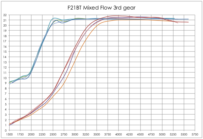 f21mf_boost_onset