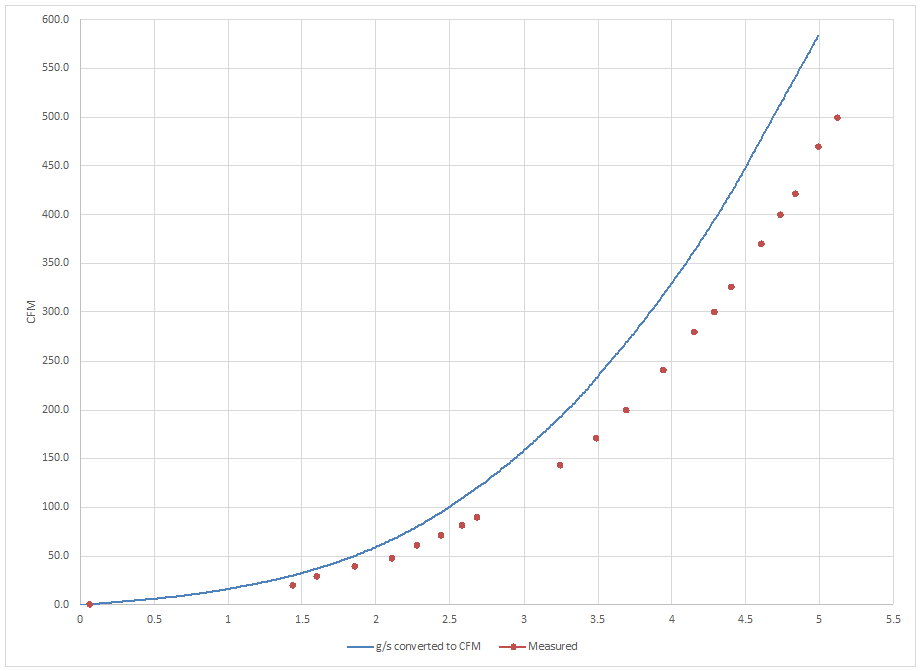 hitachi_maf_cfm_vs_voltage