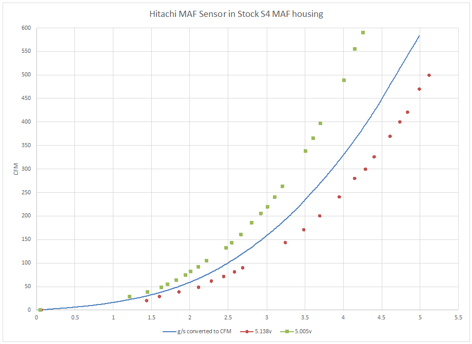 hitachi_sensor_5pt005v