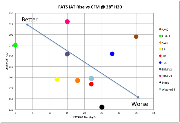 ic_faceoff_scatter_plot