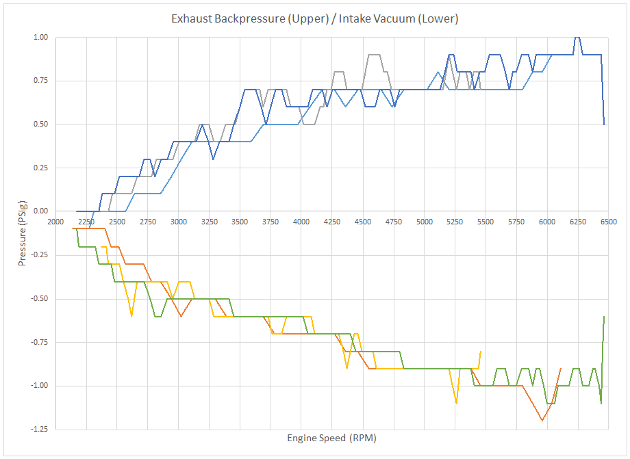 intake_vacuum_exhaust_pressure