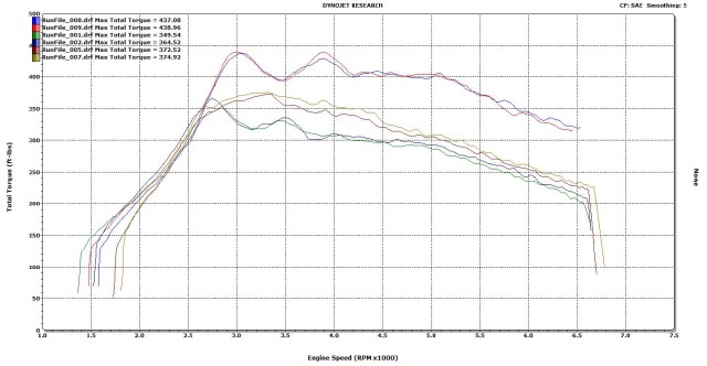 K03 vs K04 | MyAudiS4