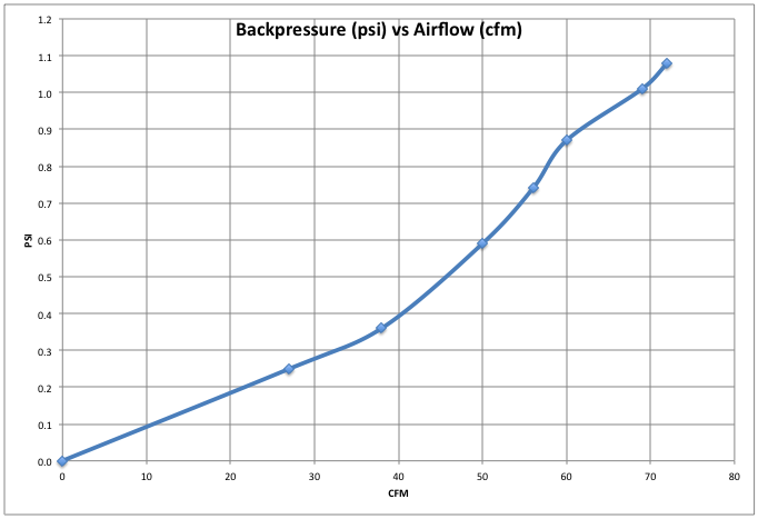 k04_pressure_chart