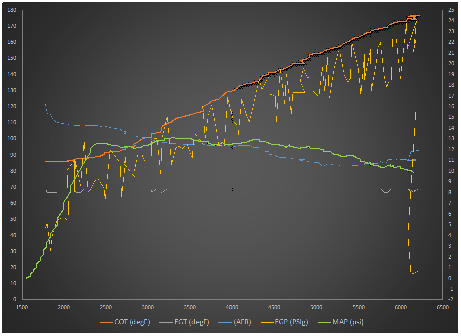 Exhaust gas pressure chart