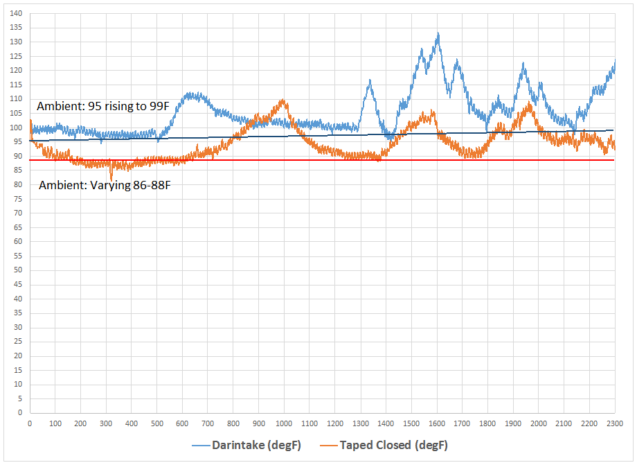 temperature chart