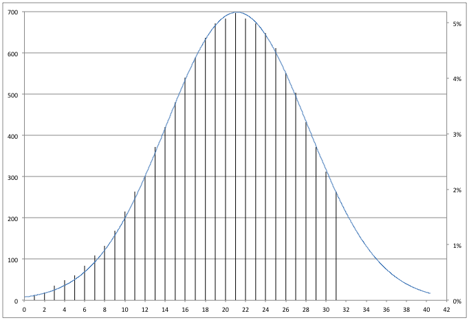 probability_distribution_chart
