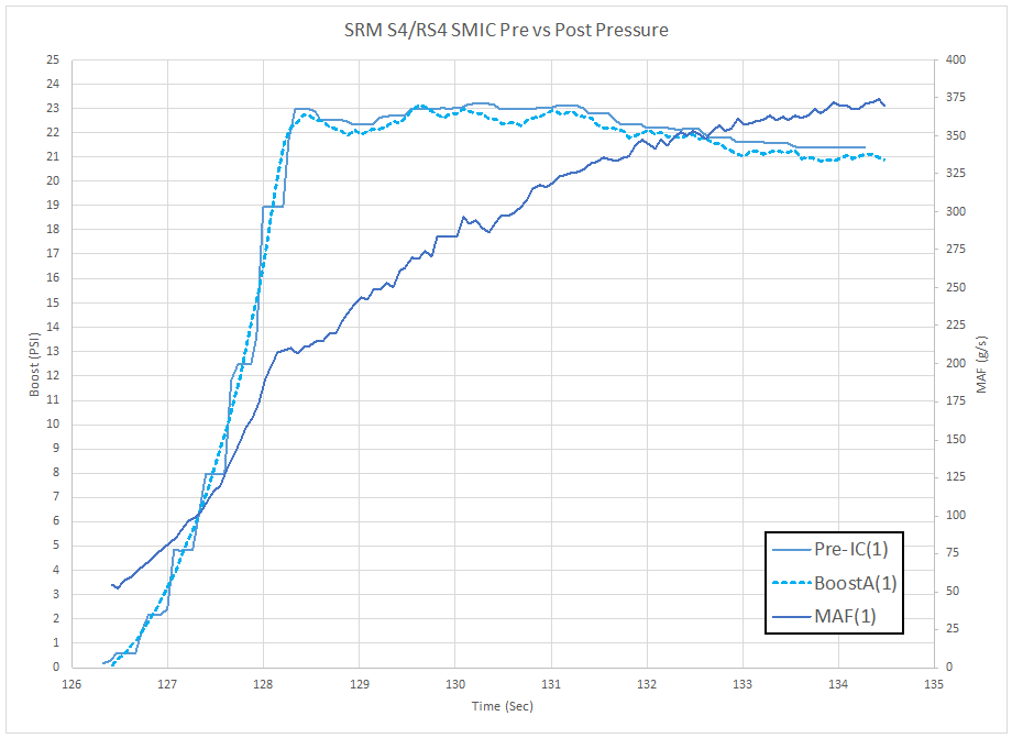 srm_pres_maf2