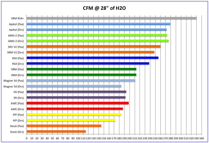 srm_rs4_plus_cfm