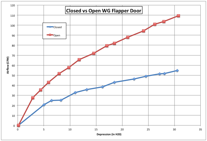 wg_open_vs_closed