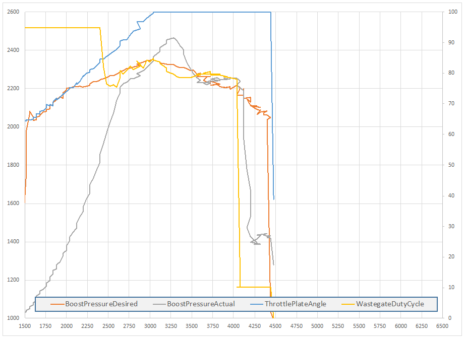 Water-Methanol induced Bog