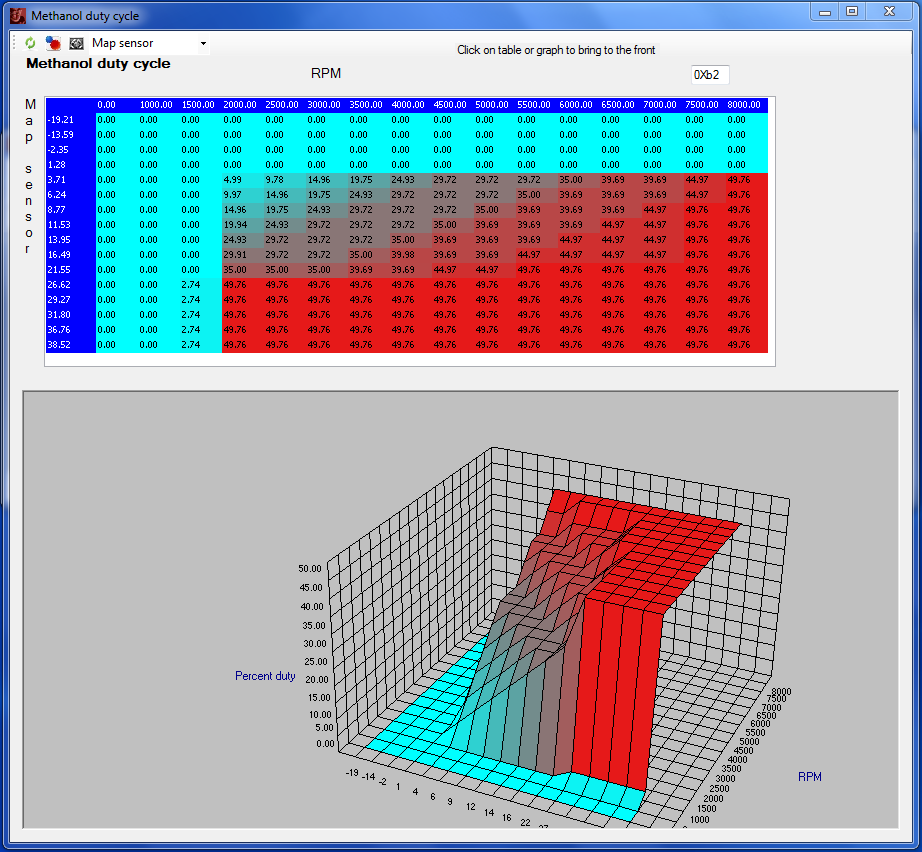 wm_table_2